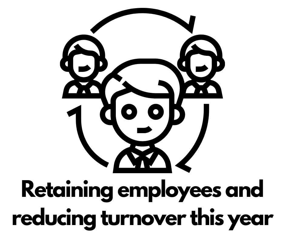 infographic of 3 human busts in a circular formation with curved arrows displaying a cycle between the 3 people. Text reads "retaining employees and reducing turnover this year"